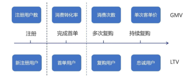 电商模式