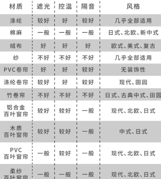 窗帘布料