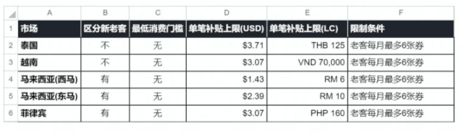 直播电商