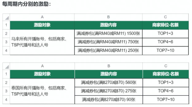 直播电商