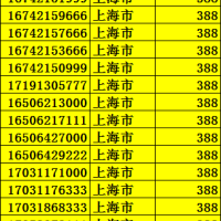 怎样撤销手机号码设置的紧急呼叫？手机靓号在哪里办理？