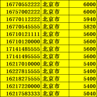 手机号能在网上挂失吗？北京手机靓号从哪里有卖的？