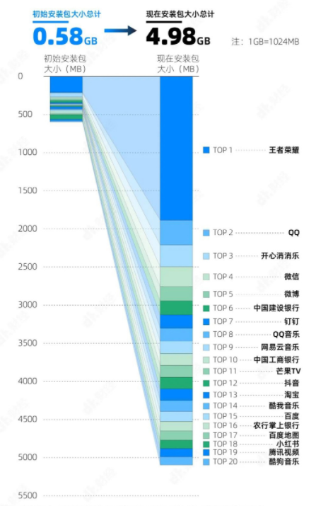 手机app