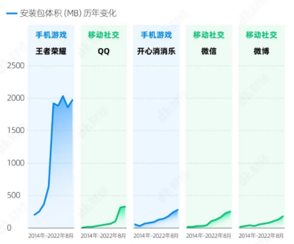 手机app