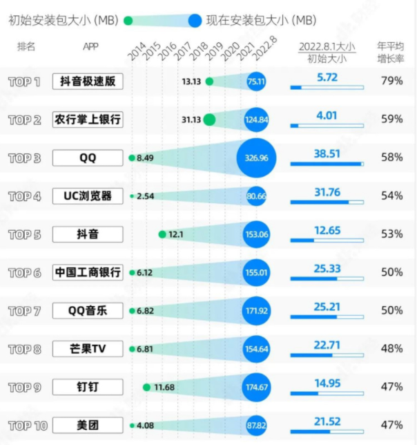 手机app