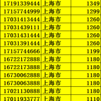 网上办理手机号一定要小心！不法分子会利用你身份办手机号高价卖给骗子！