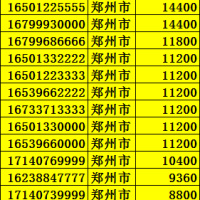 手机号注销以后绑定的东西怎么处理？