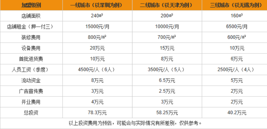 嗨装智慧装修