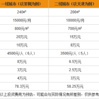 嗨装智慧装修怎么样？加盟嗨装智慧装修投资多少钱？